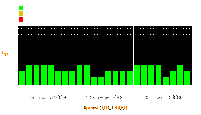 Состояние магнитосферы Земли с 16 по 18 января 2008 года