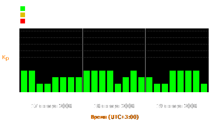 Состояние магнитосферы Земли с 17 по 19 января 2008 года