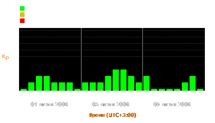 Состояние магнитосферы Земли с 4 по 6 марта 2008 года