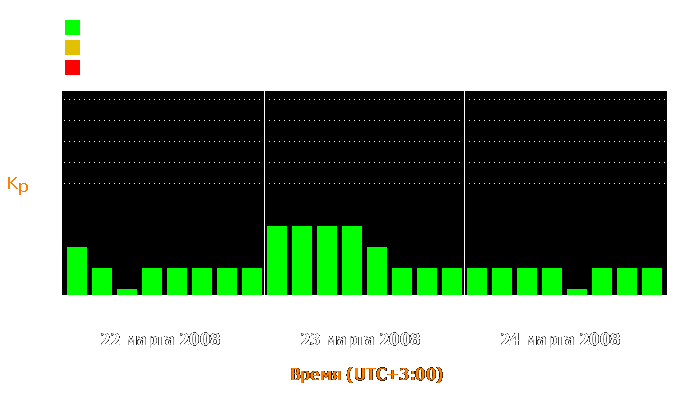 Состояние магнитосферы Земли с 22 по 24 марта 2008 года