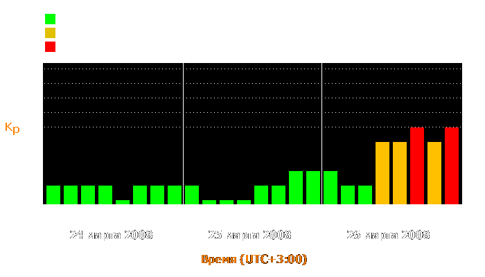 Состояние магнитосферы Земли с 24 по 26 марта 2008 года