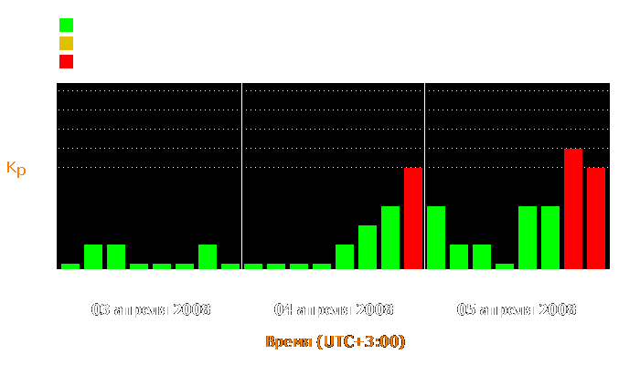 Состояние магнитосферы Земли с 3 по 5 апреля 2008 года