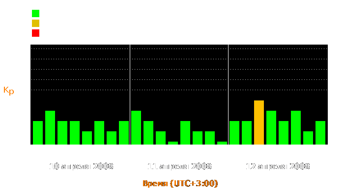 Состояние магнитосферы Земли с 10 по 12 апреля 2008 года