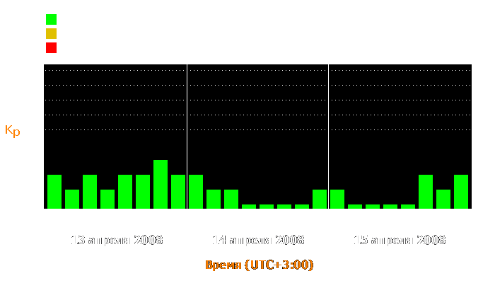 Состояние магнитосферы Земли с 13 по 15 апреля 2008 года