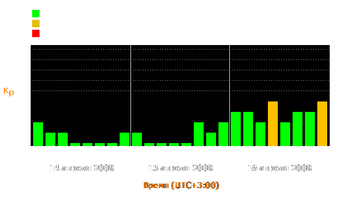 Состояние магнитосферы Земли с 14 по 16 апреля 2008 года