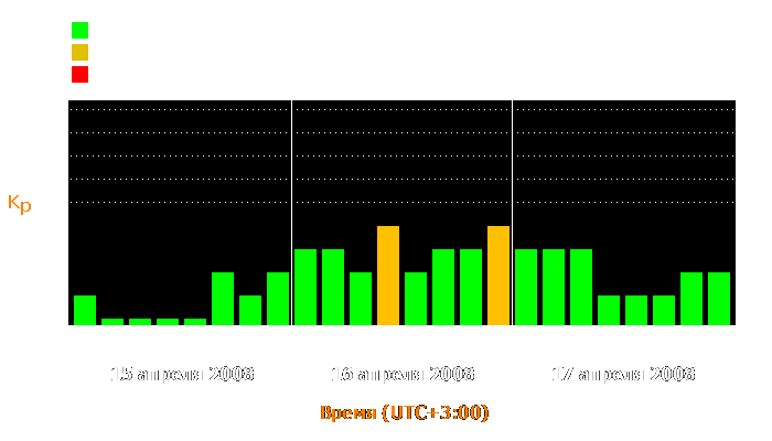 Состояние магнитосферы Земли с 15 по 17 апреля 2008 года