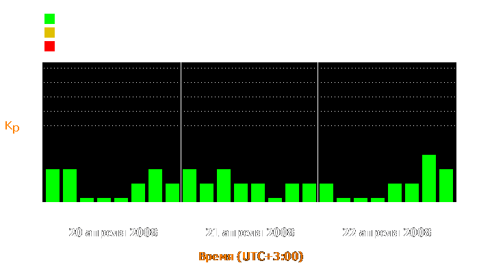 Состояние магнитосферы Земли с 20 по 22 апреля 2008 года