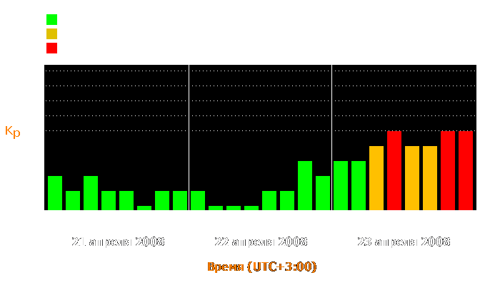 Состояние магнитосферы Земли с 21 по 23 апреля 2008 года