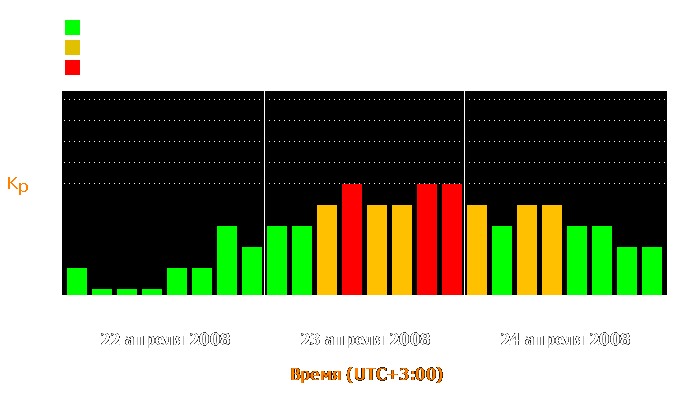 Состояние магнитосферы Земли с 22 по 24 апреля 2008 года