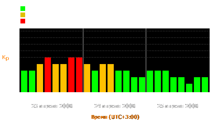 Состояние магнитосферы Земли с 23 по 25 апреля 2008 года