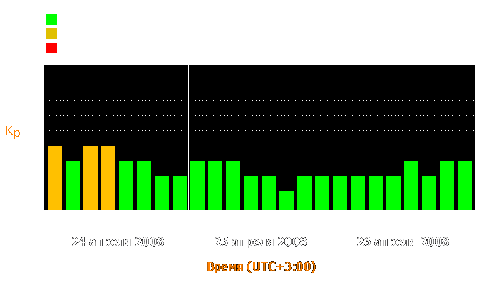 Состояние магнитосферы Земли с 24 по 26 апреля 2008 года