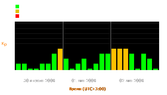 Состояние магнитосферы Земли с 30 апреля по 2 мая 2008 года