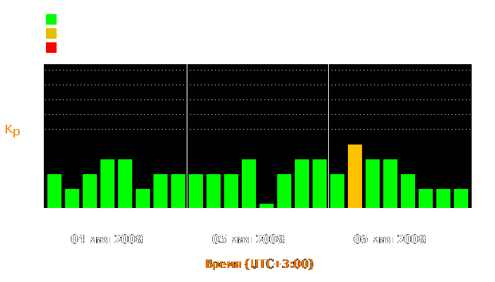 Состояние магнитосферы Земли с 4 по 6 мая 2008 года