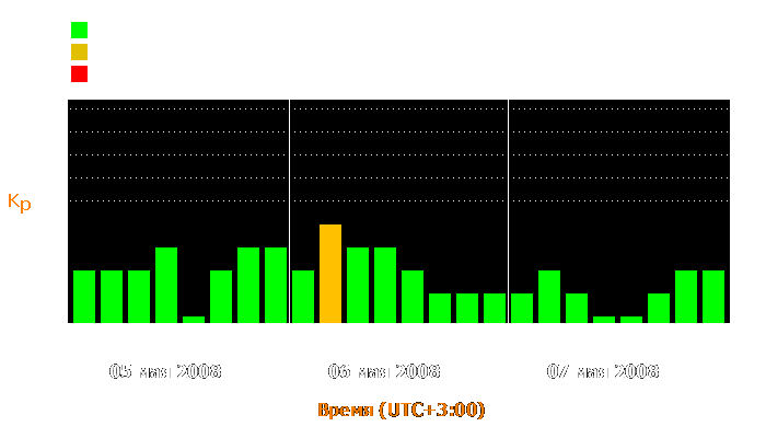 Состояние магнитосферы Земли с 5 по 7 мая 2008 года