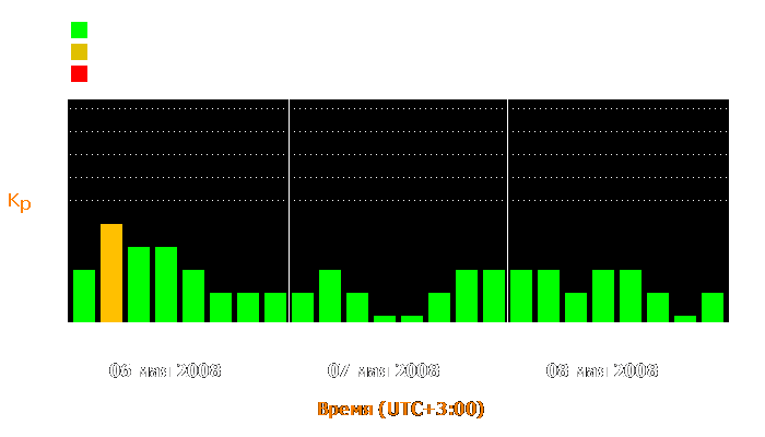 Состояние магнитосферы Земли с 6 по 8 мая 2008 года