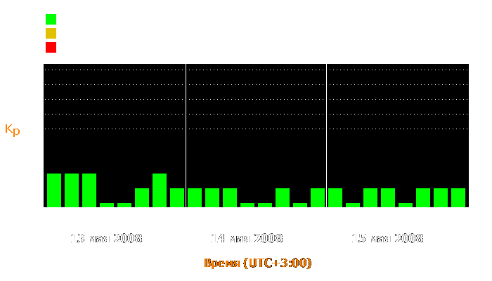 Состояние магнитосферы Земли с 13 по 15 мая 2008 года