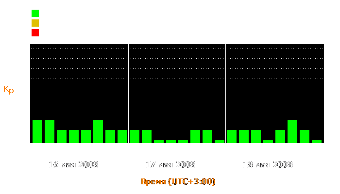 Состояние магнитосферы Земли с 16 по 18 мая 2008 года