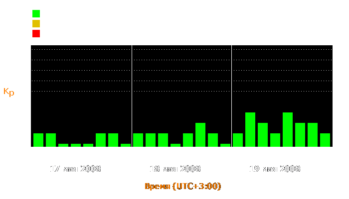 Состояние магнитосферы Земли с 17 по 19 мая 2008 года