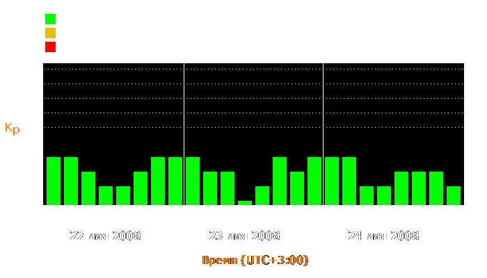 Состояние магнитосферы Земли с 22 по 24 мая 2008 года