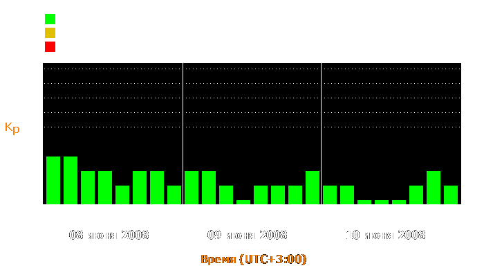 Состояние магнитосферы Земли с 8 по 10 июня 2008 года