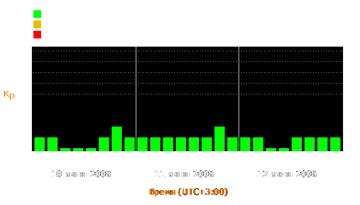 Состояние магнитосферы Земли с 10 по 12 июня 2008 года