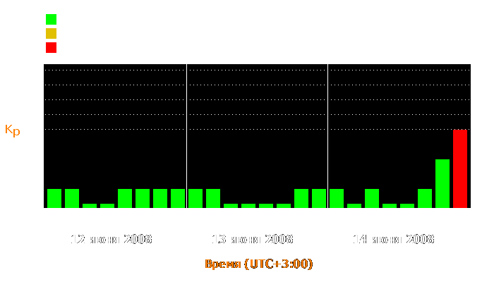 Состояние магнитосферы Земли с 12 по 14 июня 2008 года