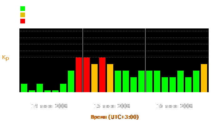 Состояние магнитосферы Земли с 14 по 16 июня 2008 года