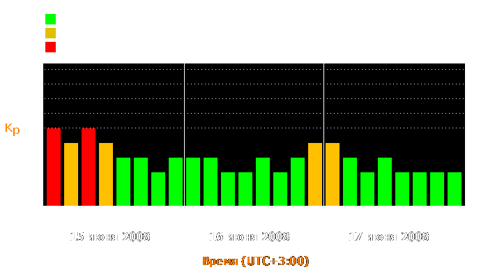 Состояние магнитосферы Земли с 15 по 17 июня 2008 года