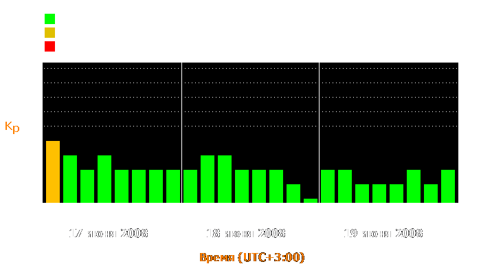 Состояние магнитосферы Земли с 17 по 19 июня 2008 года