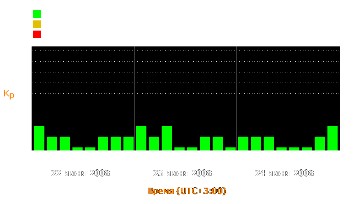 Состояние магнитосферы Земли с 22 по 24 июня 2008 года