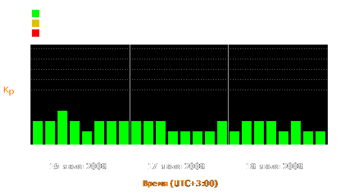 Состояние магнитосферы Земли с 16 по 18 июля 2008 года