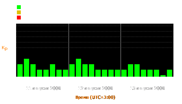 Состояние магнитосферы Земли с 11 по 13 августа 2008 года