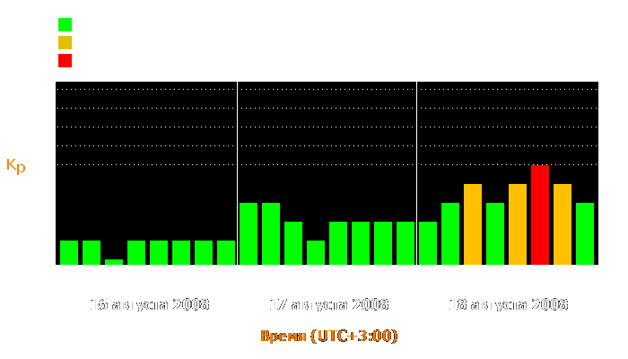 Состояние магнитосферы Земли с 16 по 18 августа 2008 года