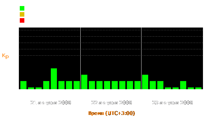 Состояние магнитосферы Земли с 21 по 23 августа 2008 года