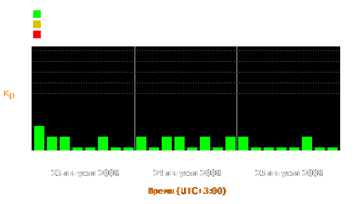 Состояние магнитосферы Земли с 23 по 25 августа 2008 года