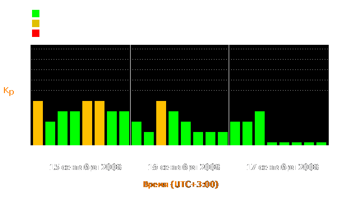 Состояние магнитосферы Земли с 15 по 17 сентября 2008 года