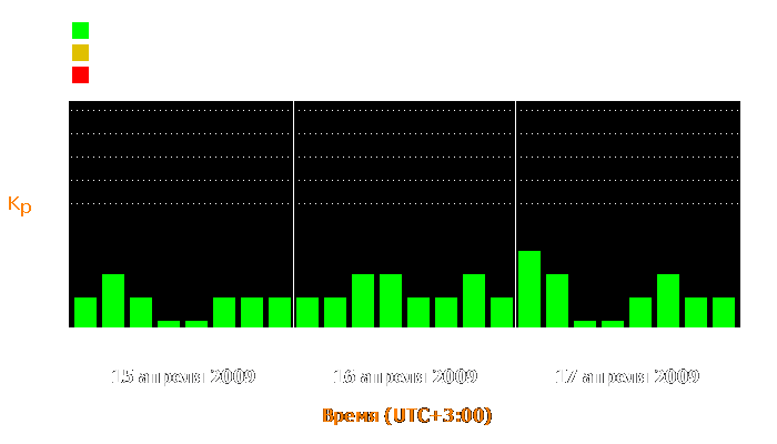 Состояние магнитосферы Земли с 15 по 17 апреля 2009 года