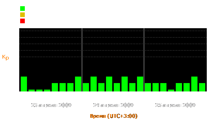 Состояние магнитосферы Земли с 23 по 25 апреля 2009 года