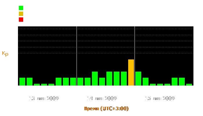 Состояние магнитосферы Земли с 13 по 15 мая 2009 года