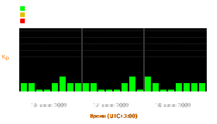 Состояние магнитосферы Земли с 16 по 18 июня 2009 года