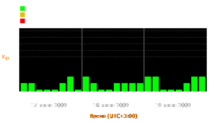 Состояние магнитосферы Земли с 17 по 19 июня 2009 года