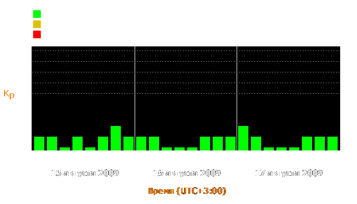 Состояние магнитосферы Земли с 15 по 17 августа 2009 года