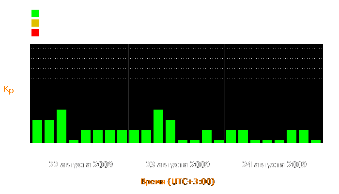 Состояние магнитосферы Земли с 22 по 24 августа 2009 года