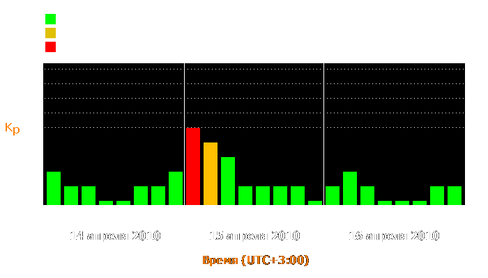 Состояние магнитосферы Земли с 14 по 16 апреля 2010 года