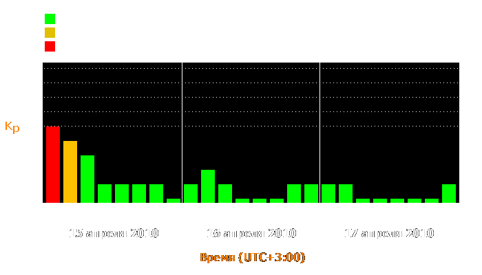 Состояние магнитосферы Земли с 15 по 17 апреля 2010 года