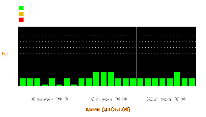 Состояние магнитосферы Земли с 18 по 20 апреля 2010 года