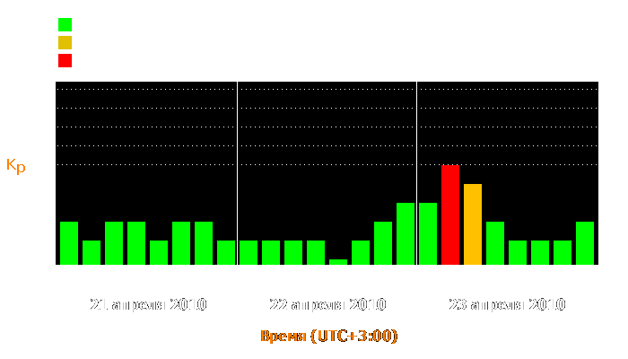 Состояние магнитосферы Земли с 21 по 23 апреля 2010 года