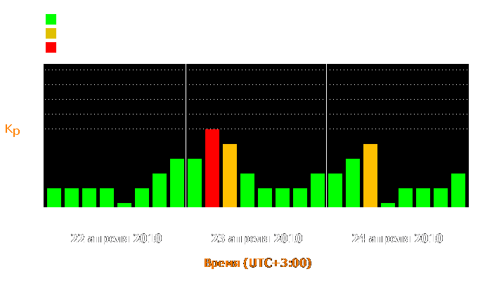 Состояние магнитосферы Земли с 22 по 24 апреля 2010 года