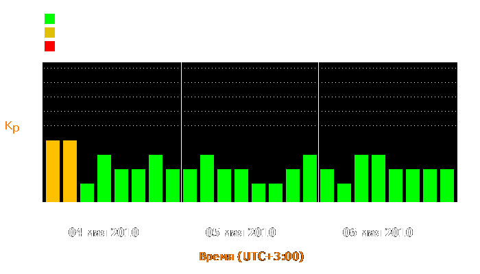 Состояние магнитосферы Земли с 4 по 6 мая 2010 года