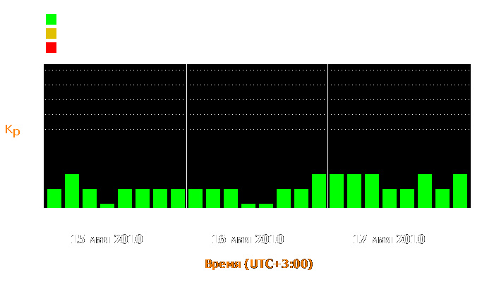 Состояние магнитосферы Земли с 15 по 17 мая 2010 года